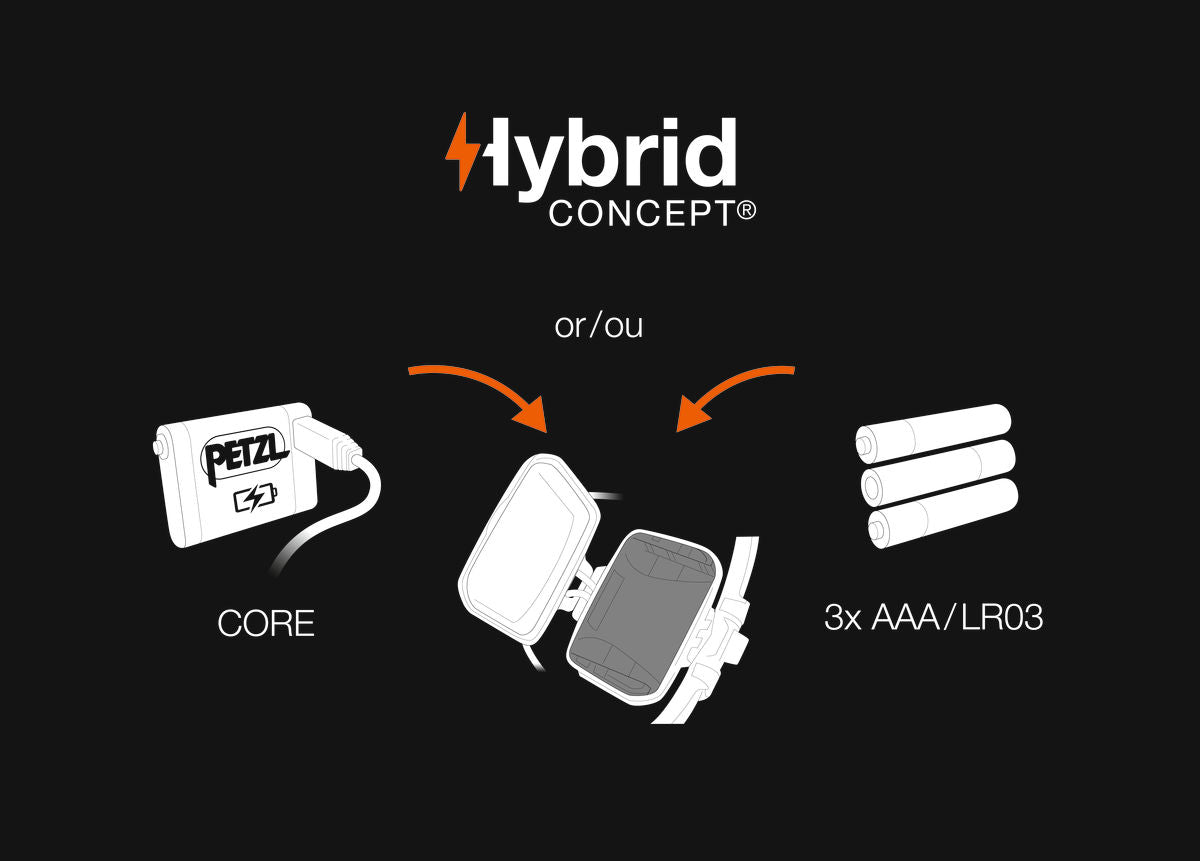 Petzl Iko Core headlamp for running, hybrid battery system