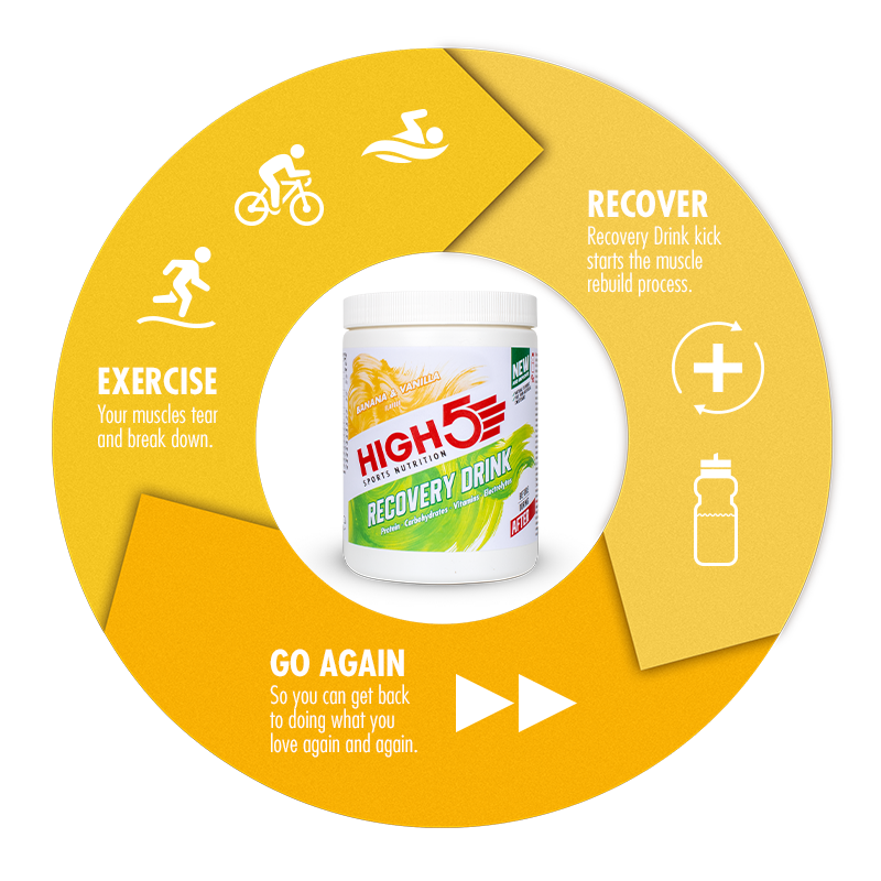 HIGH5 Recovery Drink 450g