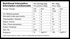 Nutritional information table for naak boost gel 