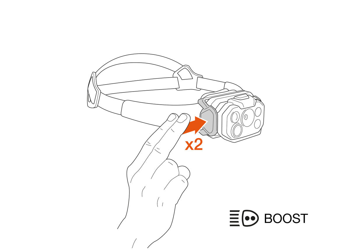 Illustration of a Petzl headlamp being charged with two batteries, featuring the Boost logo.