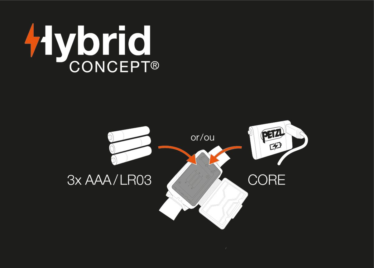 Diagram of a hybrid concept device with batteries and a Petzl headlamp on a black background.