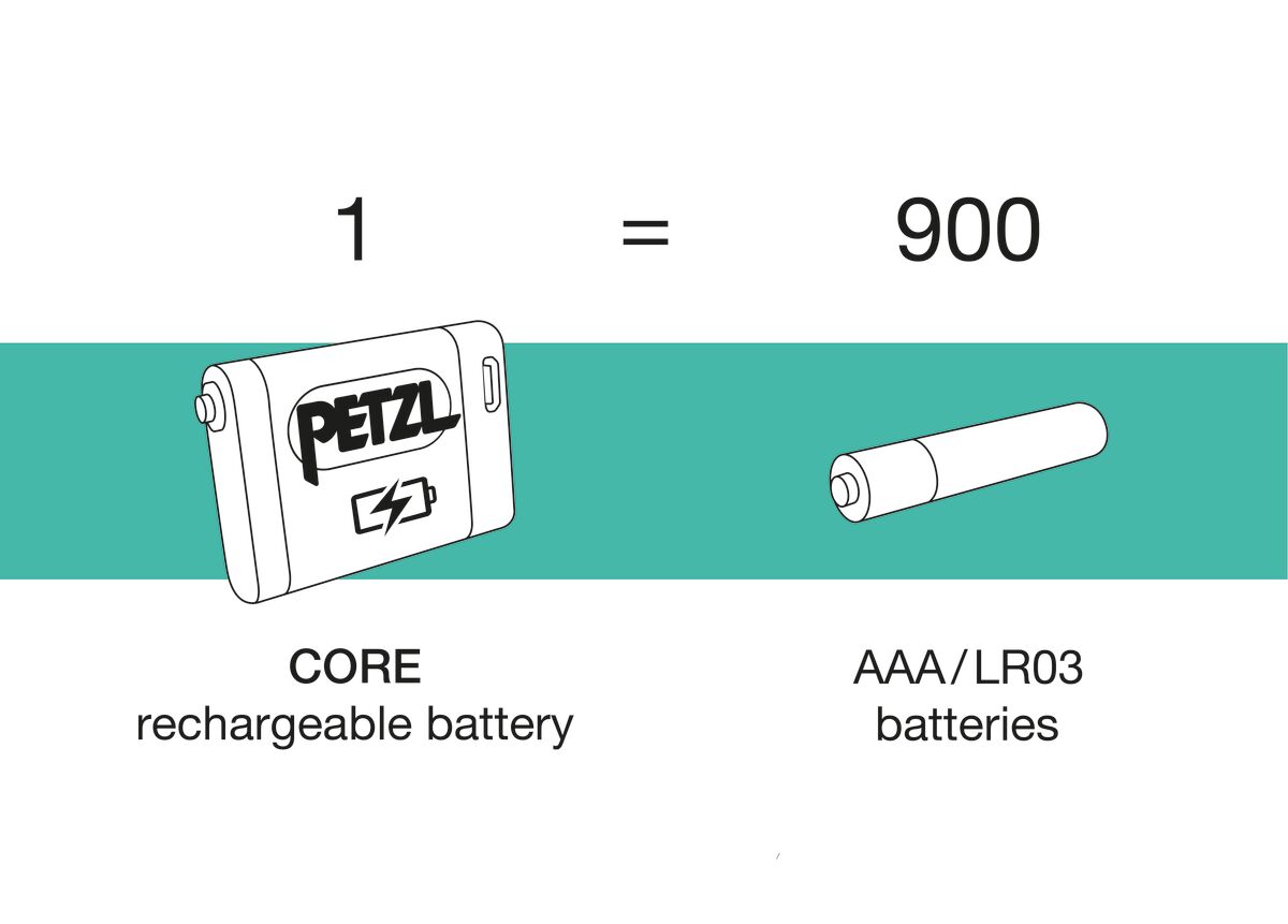 Diagram showing a PETZL rechargeable battery equivalent to 900 AAA/LR03 batteries.
