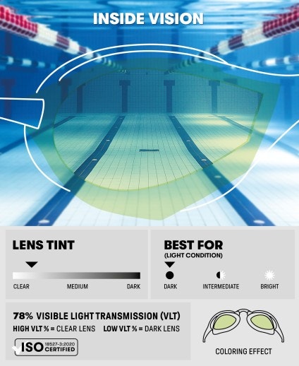  arena cobra ultra swipe mirror goggle with the yellow copper lens and black frame. picture displaying technical information on the goggles