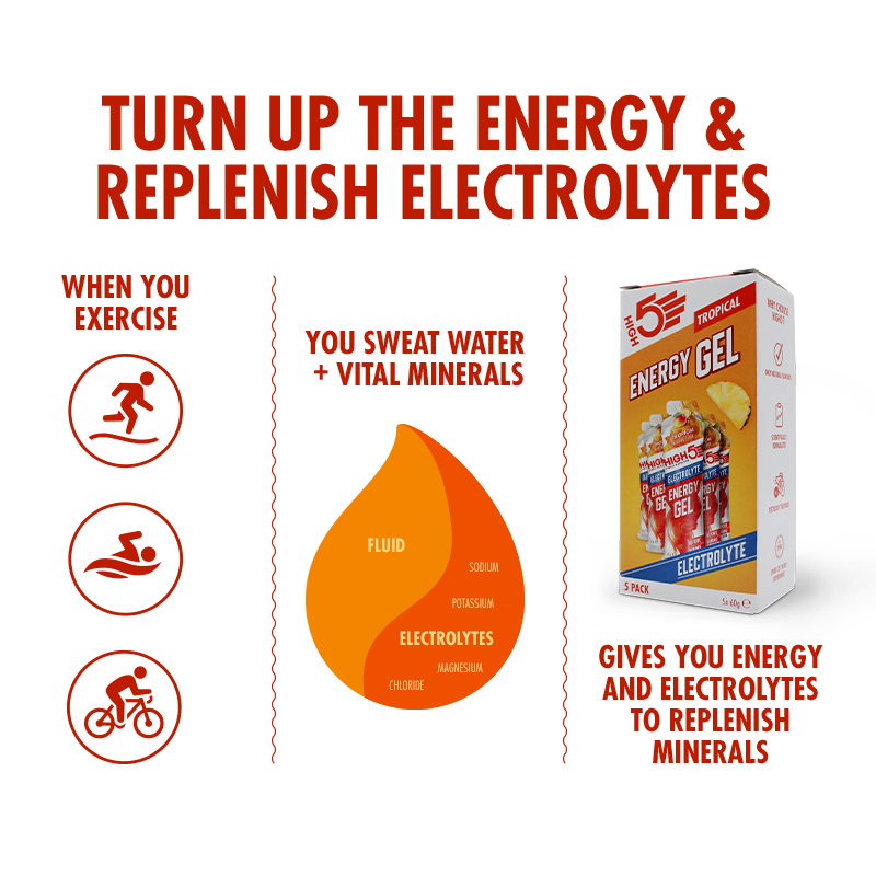 HIGH5 Electrolyte Energy Gel 60g