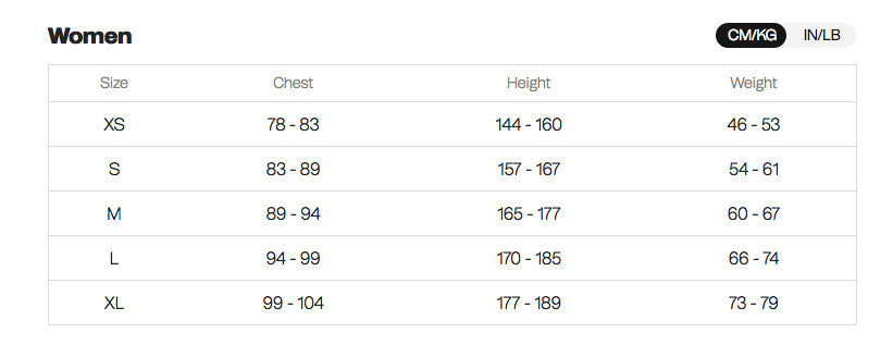 orca triathlon women's wetsuit, orca athlex float wetsuit for women
