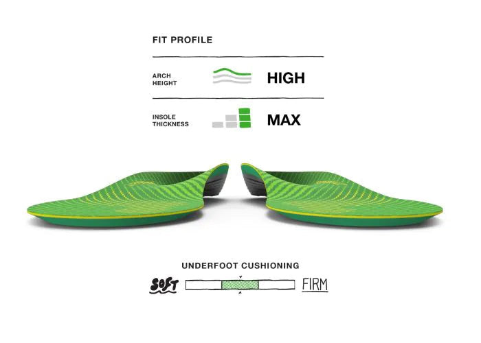 Superfeet Active Support Insole