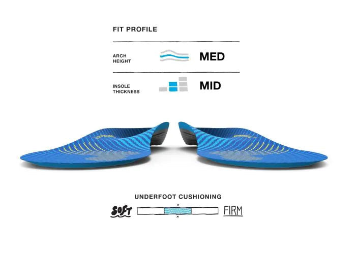 Superfeet Active Support Insole