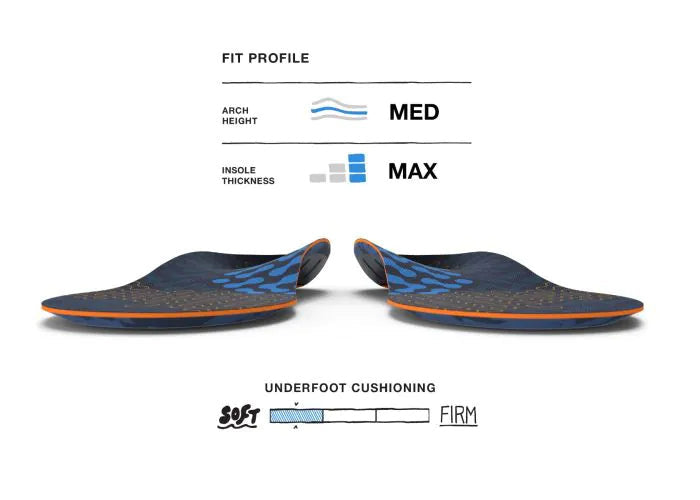 Superfeet Active Cushion Insole