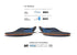Superfeet Active Cushion Insole