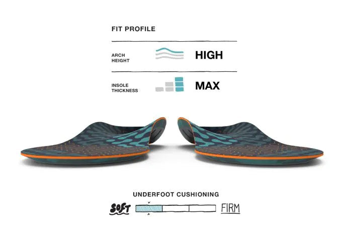 Superfeet Active Cushion Insole
