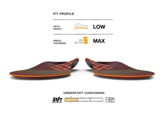 Superfeet Active Cushion Insole