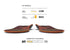 Superfeet Active Cushion Insole
